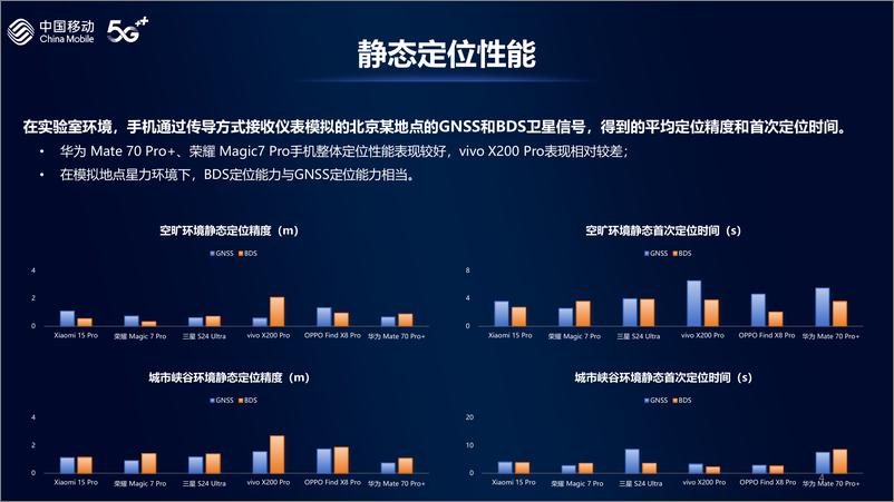 《2024年中国移动智能硬件评测报告-北斗定位》 - 第4页预览图