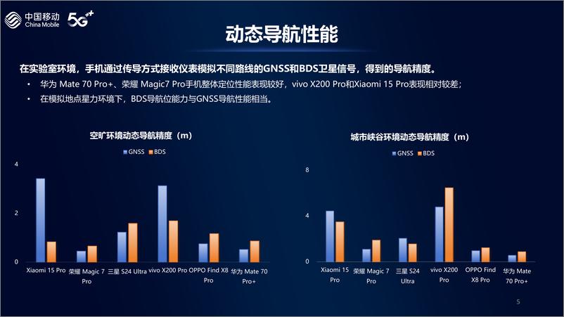 《2024年中国移动智能硬件评测报告-北斗定位》 - 第5页预览图