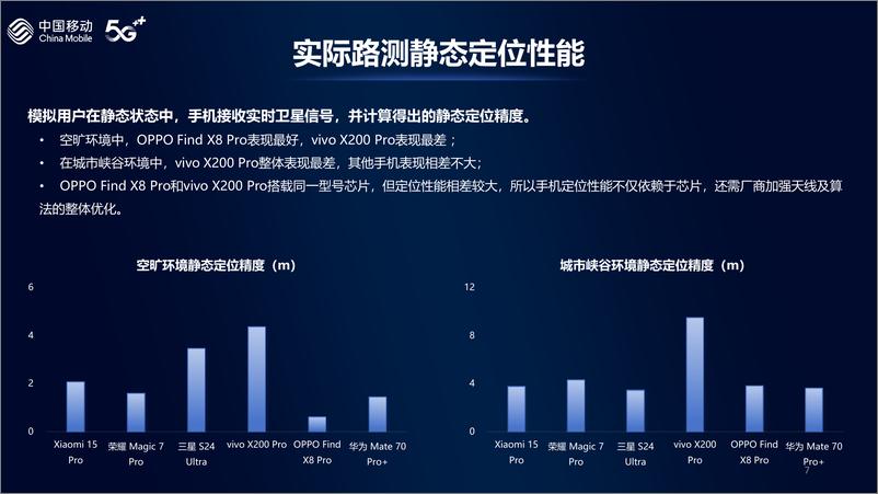 《2024年中国移动智能硬件评测报告-北斗定位》 - 第7页预览图