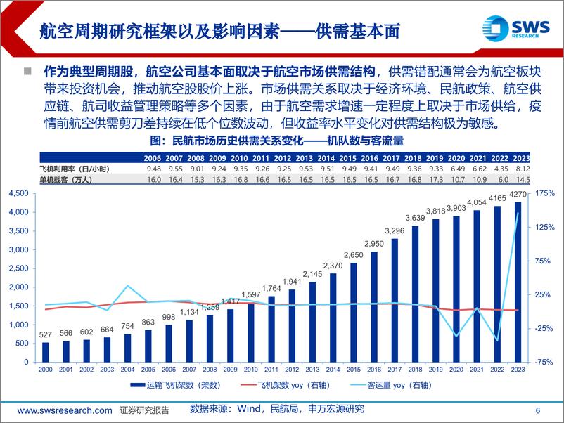 《航空行业历史周期行情深度复盘：回顾历史周期演绎，研判当下航空板块-241014-申万宏源-32页》 - 第6页预览图