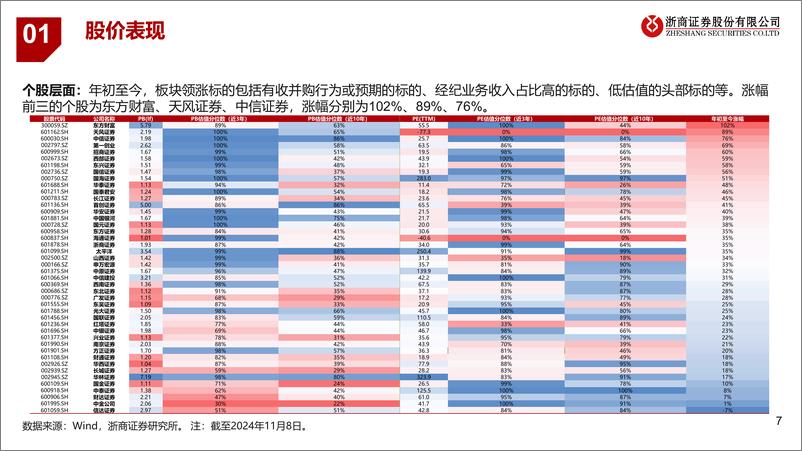 《证券行业2025年度策略_寒谷回春_机遇在望》 - 第7页预览图