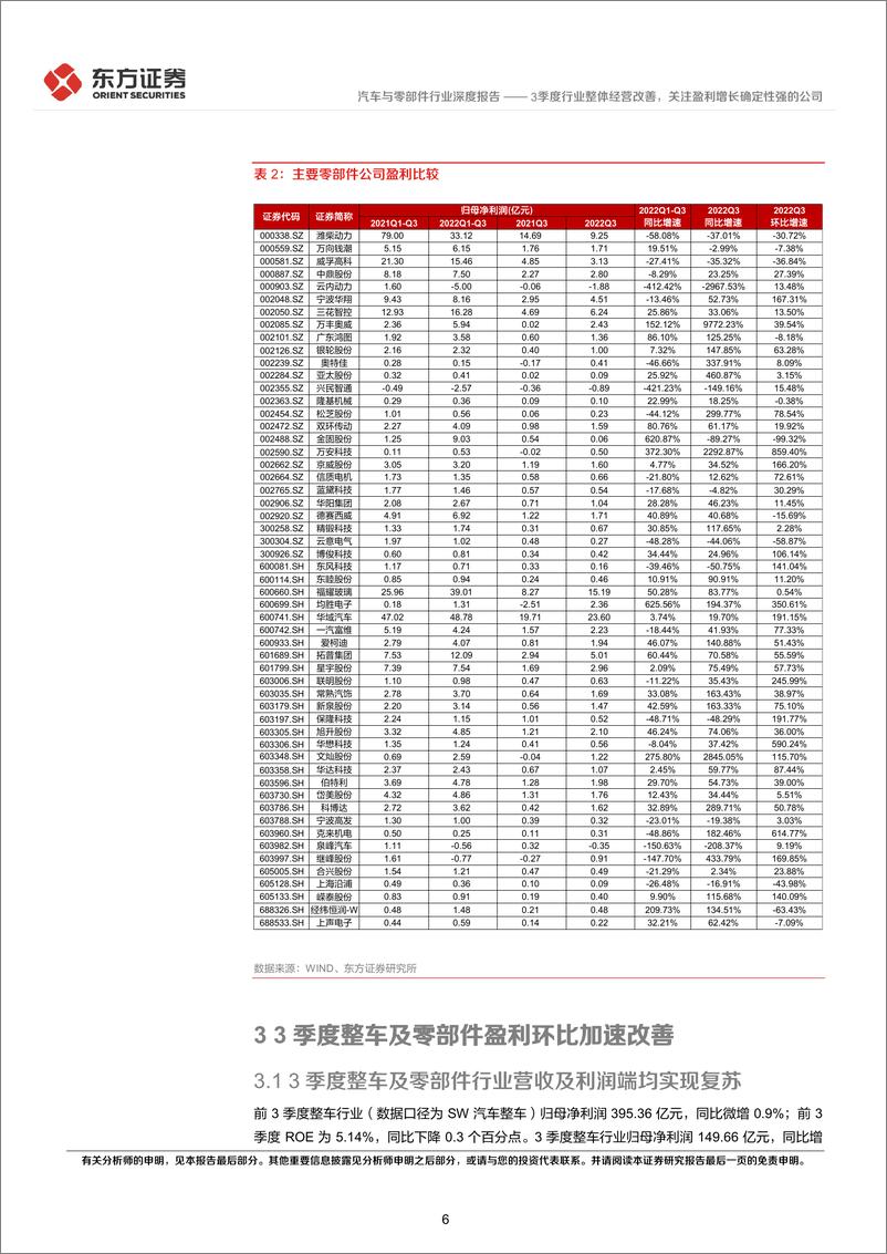 《汽车与零部件行业前3季度经营分析及投资策略：3季度行业整体经营改善，关注盈利增长确定性强的公司-20221106-东方证券-24页》 - 第7页预览图