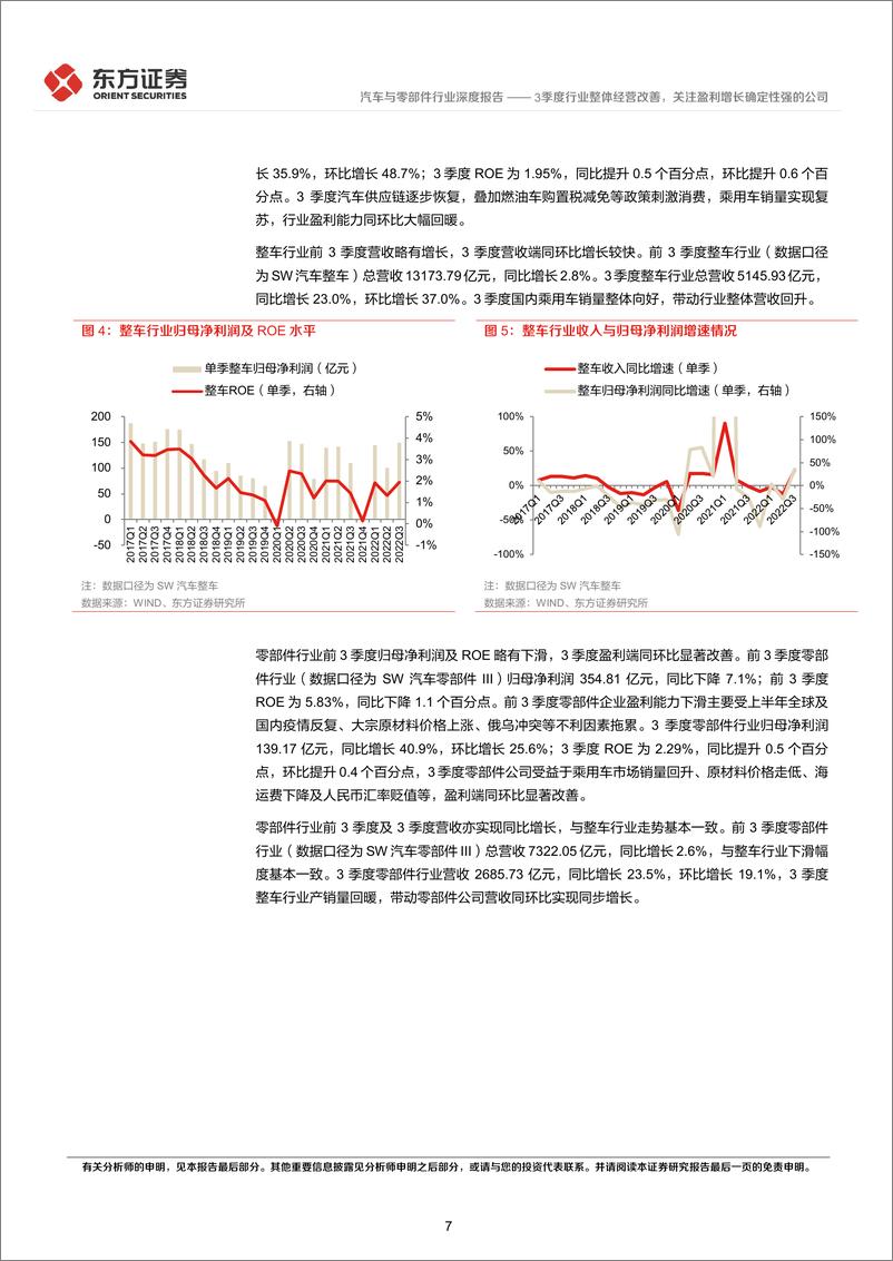 《汽车与零部件行业前3季度经营分析及投资策略：3季度行业整体经营改善，关注盈利增长确定性强的公司-20221106-东方证券-24页》 - 第8页预览图