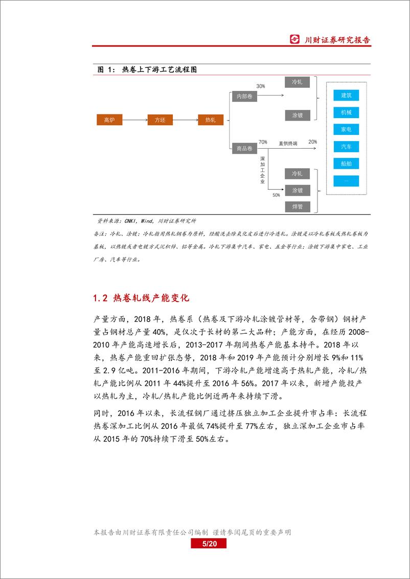 《钢铁行业深度报告：钢材分品种下游需求之~热卷-20190818-川财证券-20页》 - 第6页预览图