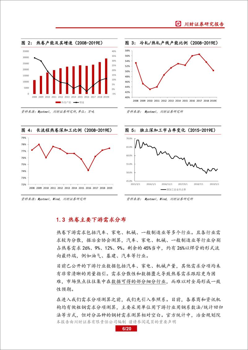 《钢铁行业深度报告：钢材分品种下游需求之~热卷-20190818-川财证券-20页》 - 第7页预览图