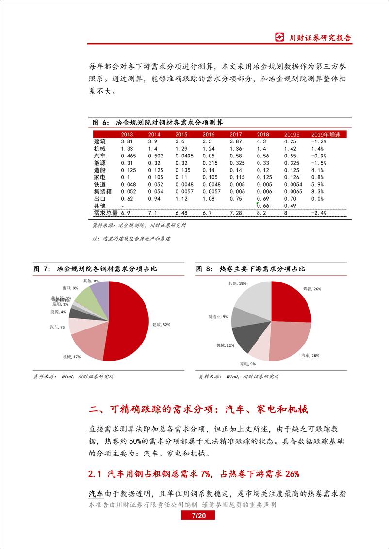 《钢铁行业深度报告：钢材分品种下游需求之~热卷-20190818-川财证券-20页》 - 第8页预览图