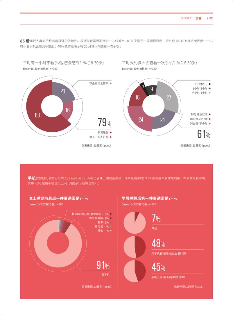 《年轻群体移动互联行为特征调12.2015Cyoung》 - 第2页预览图