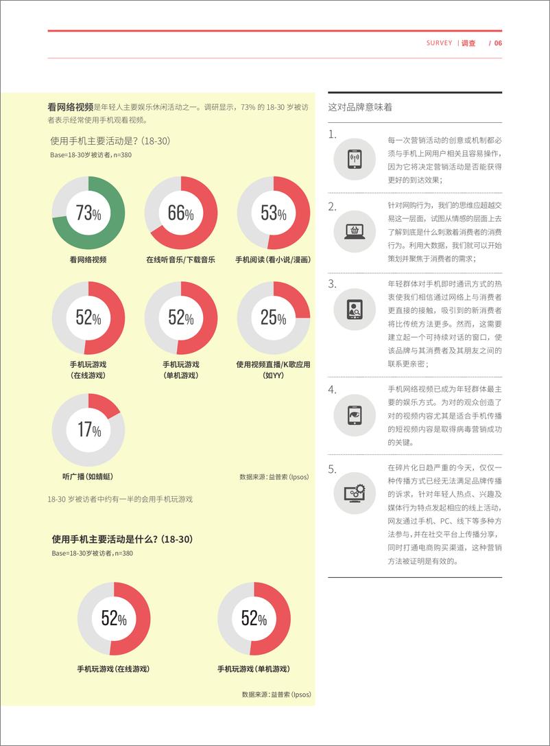 《年轻群体移动互联行为特征调12.2015Cyoung》 - 第6页预览图