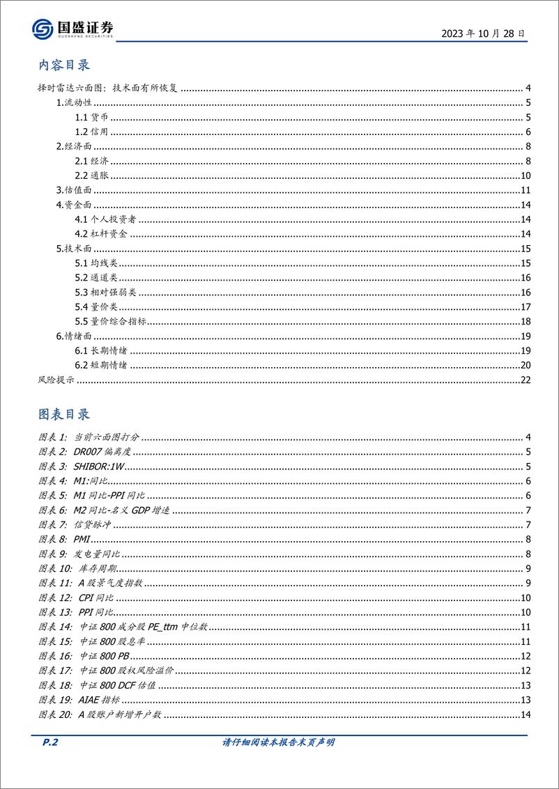 《量化分析报告：择时雷达六面图，技术面有所恢复-20231028-国盛证券-23页》 - 第3页预览图