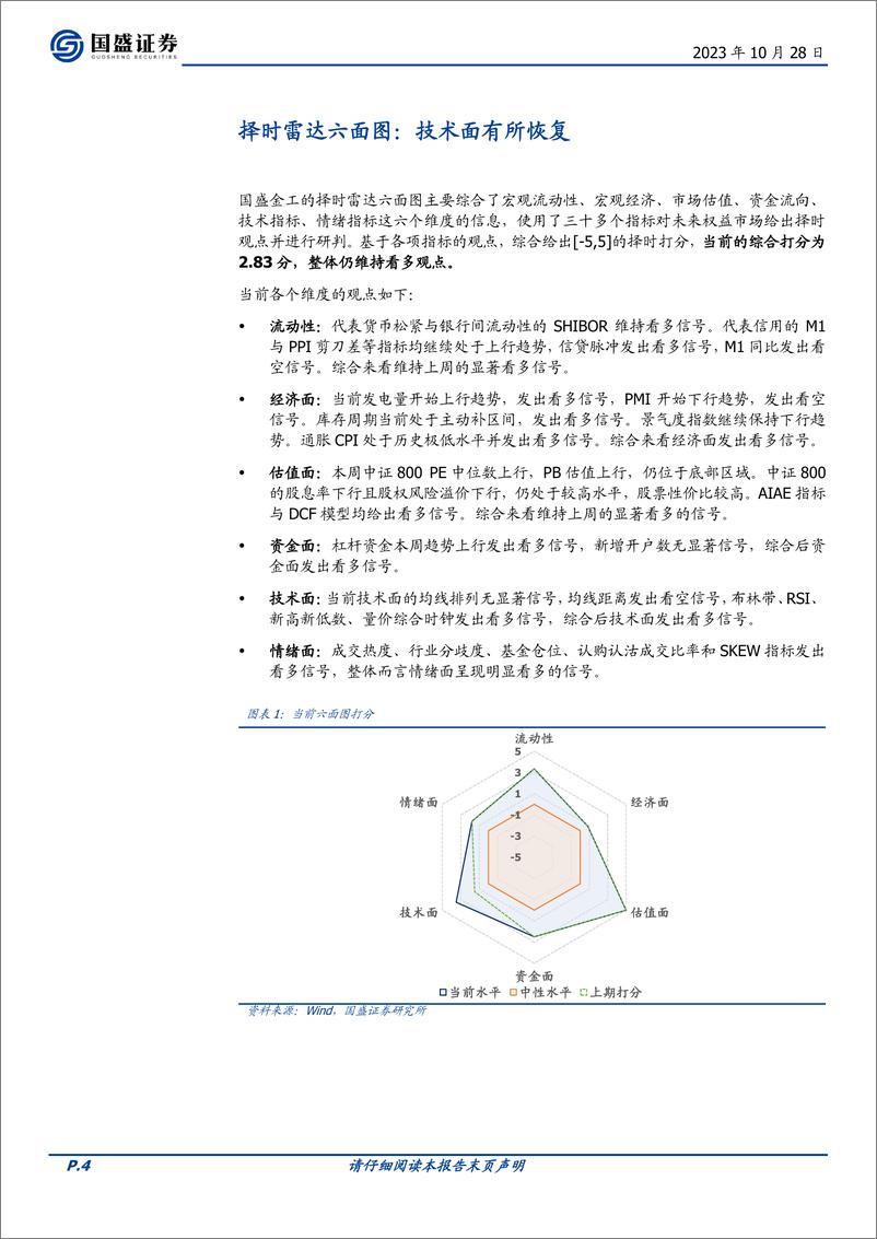 《量化分析报告：择时雷达六面图，技术面有所恢复-20231028-国盛证券-23页》 - 第5页预览图