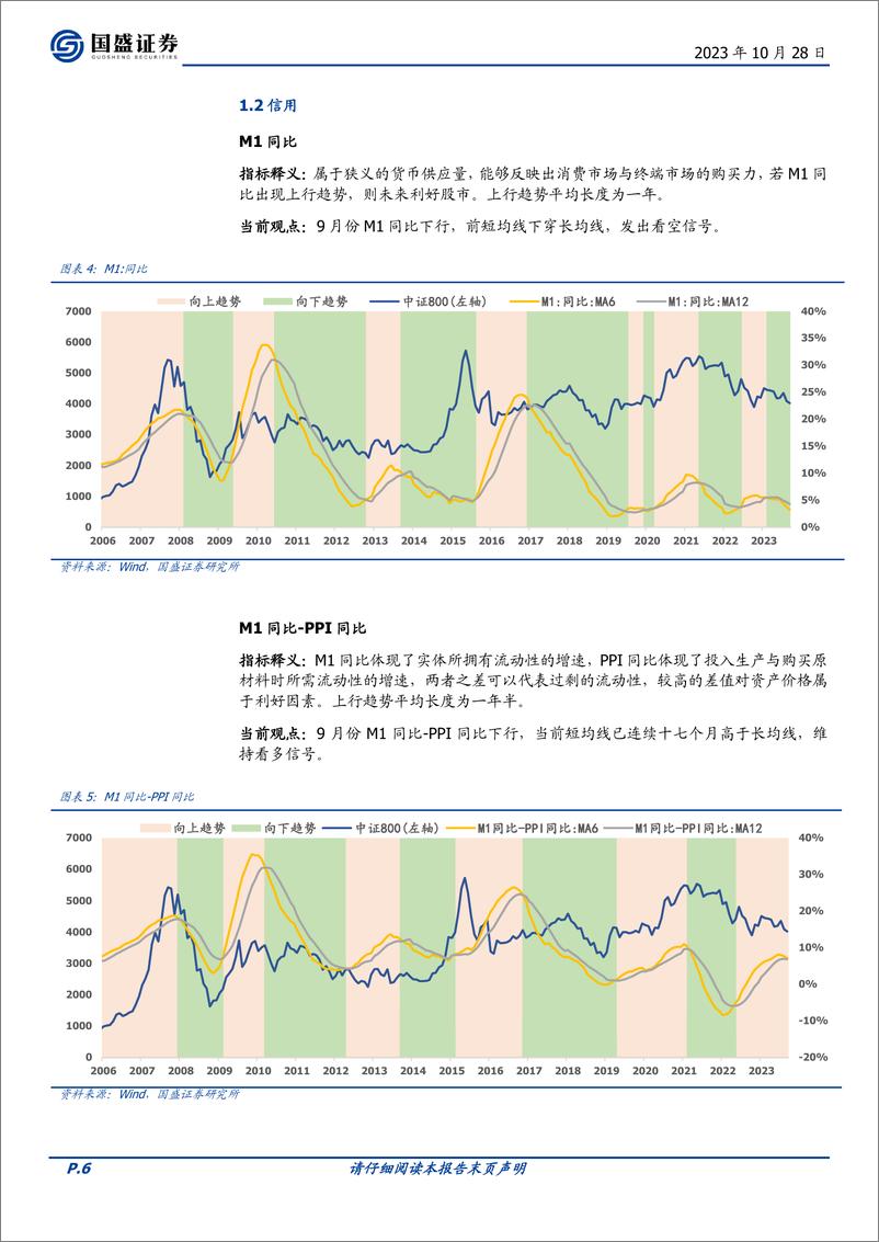 《量化分析报告：择时雷达六面图，技术面有所恢复-20231028-国盛证券-23页》 - 第7页预览图