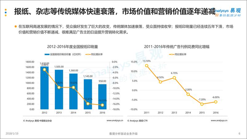 《中国移动综合资讯市场年度分析2018V4（终版）》 - 第6页预览图