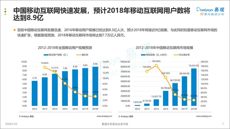 《中国移动综合资讯市场年度分析2018V4（终版）》 - 第7页预览图