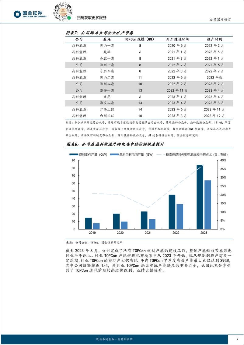 《钧达股份(002865)TOPCon电池龙头，迎国内外盈利双升-250115-国金证券-29页》 - 第7页预览图