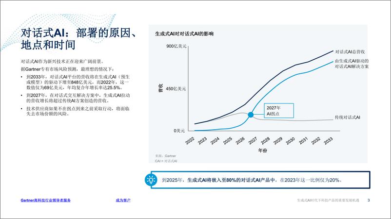 《Gartner_2024年生成式AI时代下科技产品的重要发展机遇报告》 - 第3页预览图