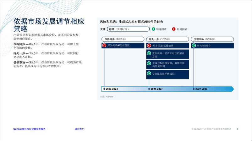 《Gartner_2024年生成式AI时代下科技产品的重要发展机遇报告》 - 第4页预览图