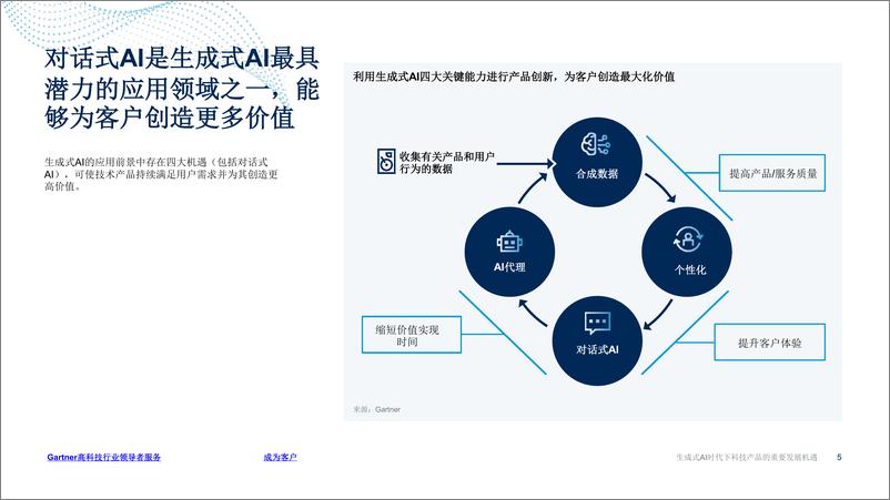 《Gartner_2024年生成式AI时代下科技产品的重要发展机遇报告》 - 第5页预览图