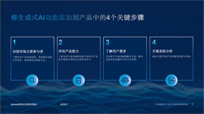 《Gartner_2024年生成式AI时代下科技产品的重要发展机遇报告》 - 第7页预览图