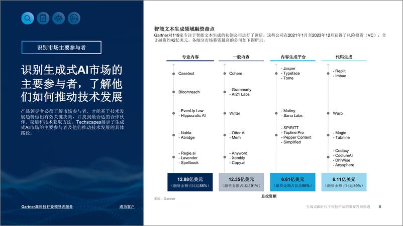 《Gartner_2024年生成式AI时代下科技产品的重要发展机遇报告》 - 第8页预览图