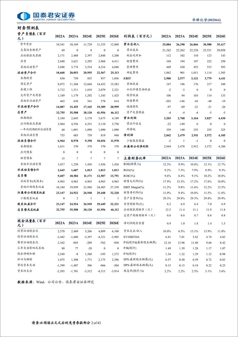 《国泰君安-华峰化学-002064-华峰化学首次覆盖：“弹性”需求扩容，氨纶龙头起舞》 - 第2页预览图