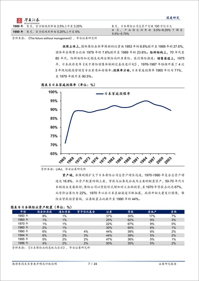 《来自日本的经验：保险公司如何应对利差损风险？-240429-华安证券-24页》 - 第7页预览图