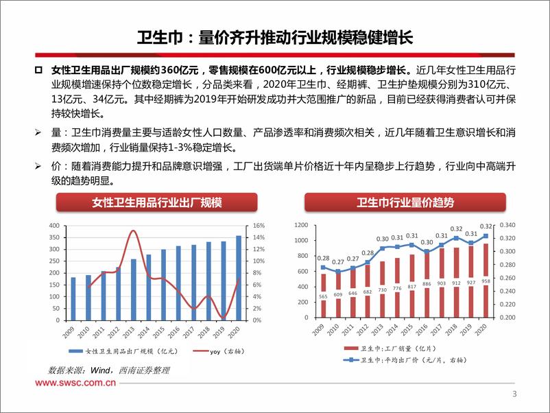 《轻工行业专题：关注个护消费品需求复苏、成本改善-20221116-西南证券-37页》 - 第5页预览图