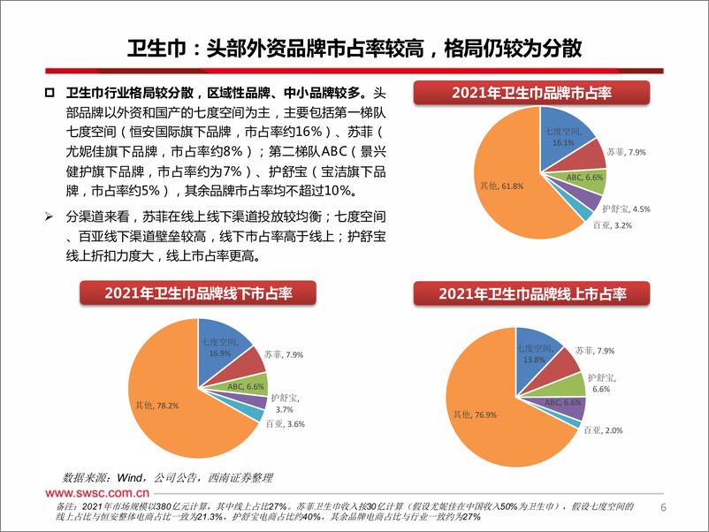 《轻工行业专题：关注个护消费品需求复苏、成本改善-20221116-西南证券-37页》 - 第8页预览图