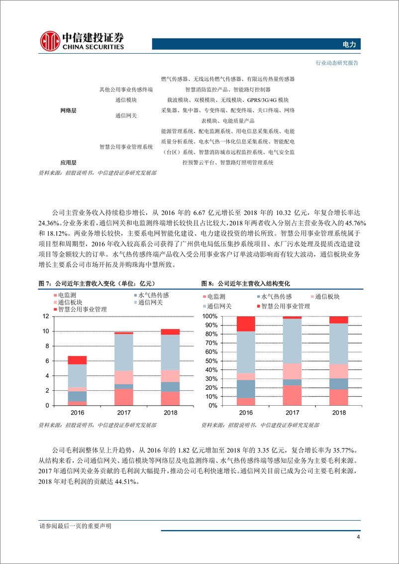 《电力行业科创板研究之威胜信息：深耕电力物联网，发展空间广阔-20190530-中信建投-11页》 - 第6页预览图