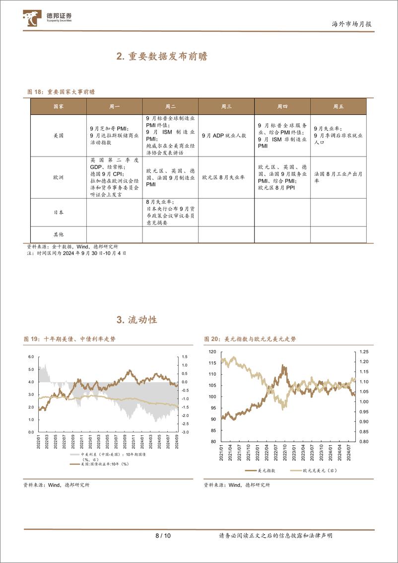 《海外市场月报：降息交易弱化，关注国内变量-240929-德邦证券-10页》 - 第8页预览图