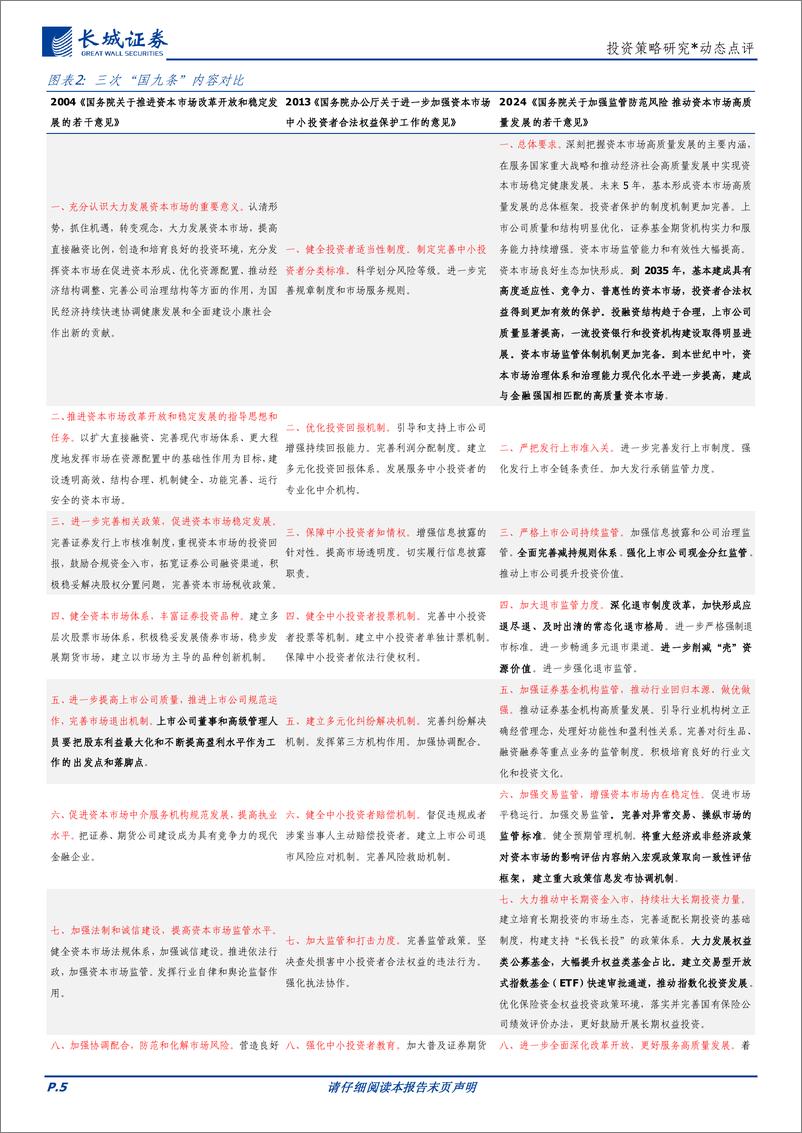 《投资策略研究：“新国九条”进一步推动资本市场高质量发展-240413-长城证券-11页》 - 第5页预览图