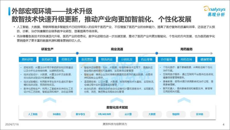 《易观分析_数智医疗服务时代营销机遇洞察报告2024》 - 第4页预览图