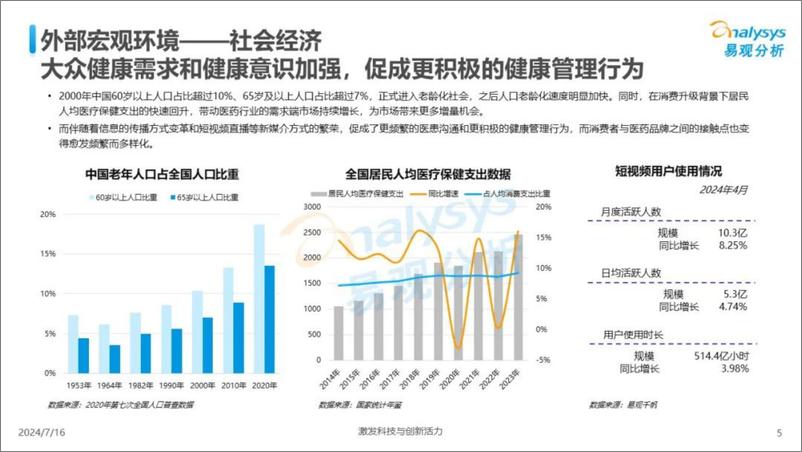 《易观分析_数智医疗服务时代营销机遇洞察报告2024》 - 第5页预览图