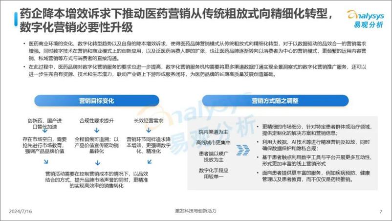 《易观分析_数智医疗服务时代营销机遇洞察报告2024》 - 第7页预览图