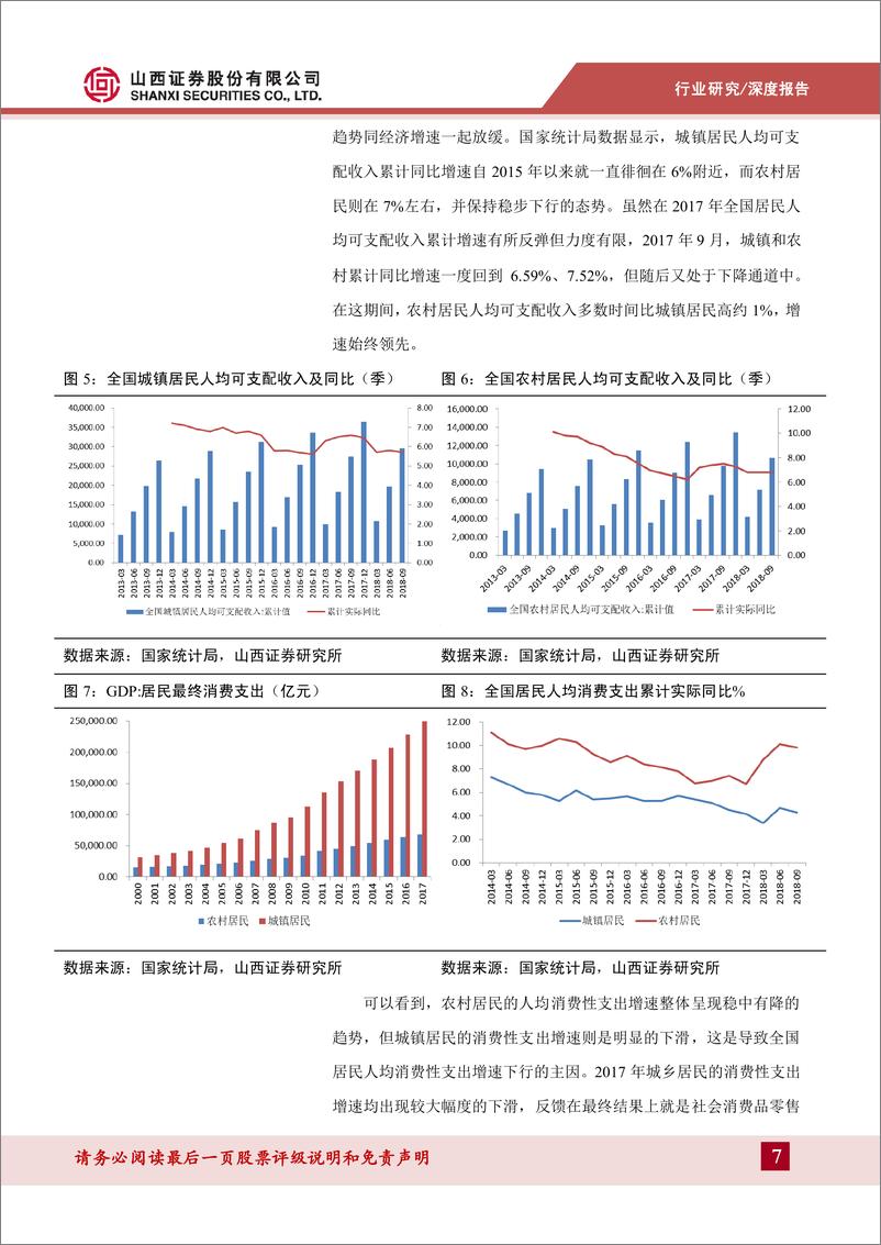 《零售行业2019年年度投资策略：政策驱动刺激消费，实体零售全渠道数字化转型-20181229-山西证券-37页》 - 第8页预览图