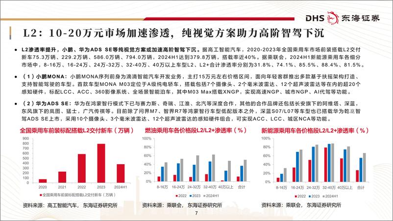 《汽车零部件行业研究框架专题报告：智能化与高端化并进，构建全球竞争力-241119-东海证券-55页》 - 第7页预览图