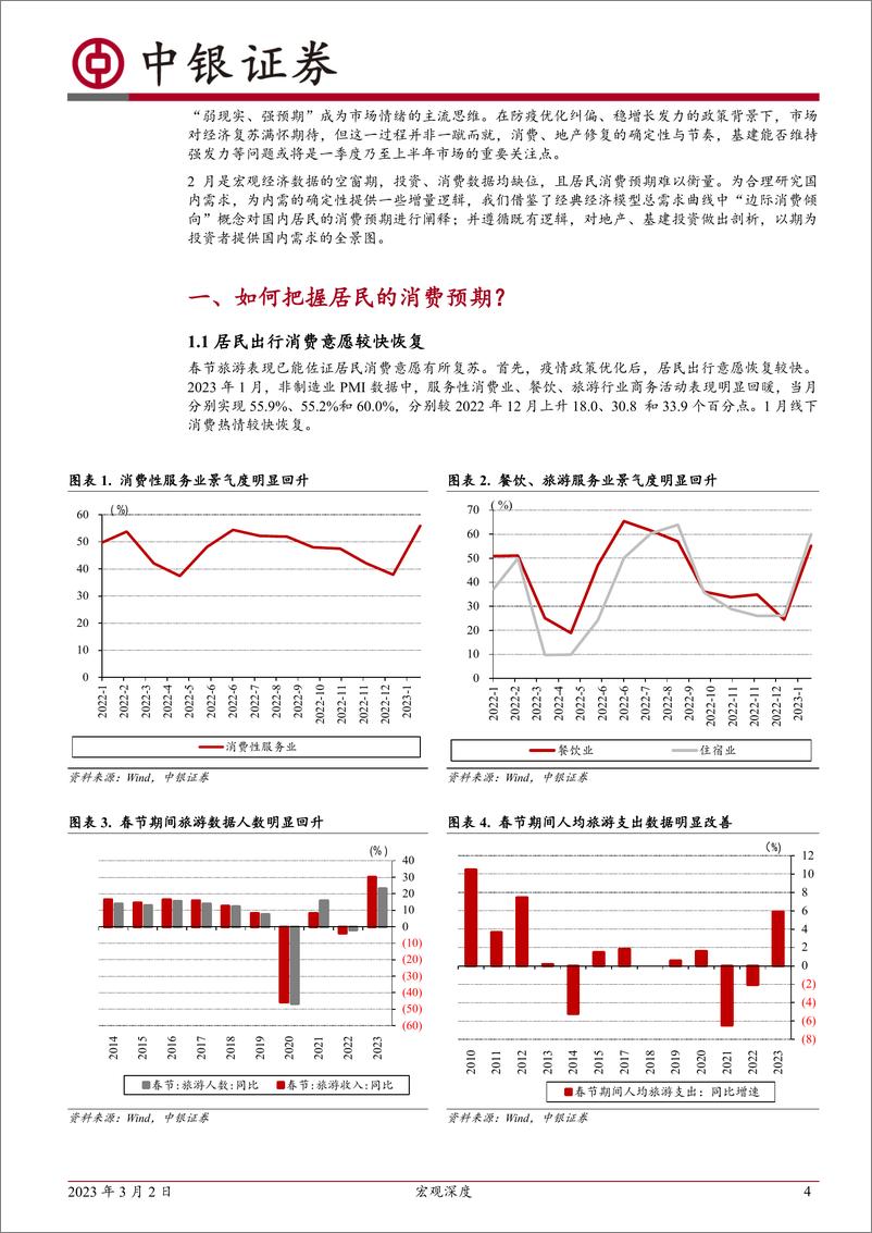 《宏观深度：我们如何描绘国内需求？-20230302-中银国际-20页》 - 第5页预览图