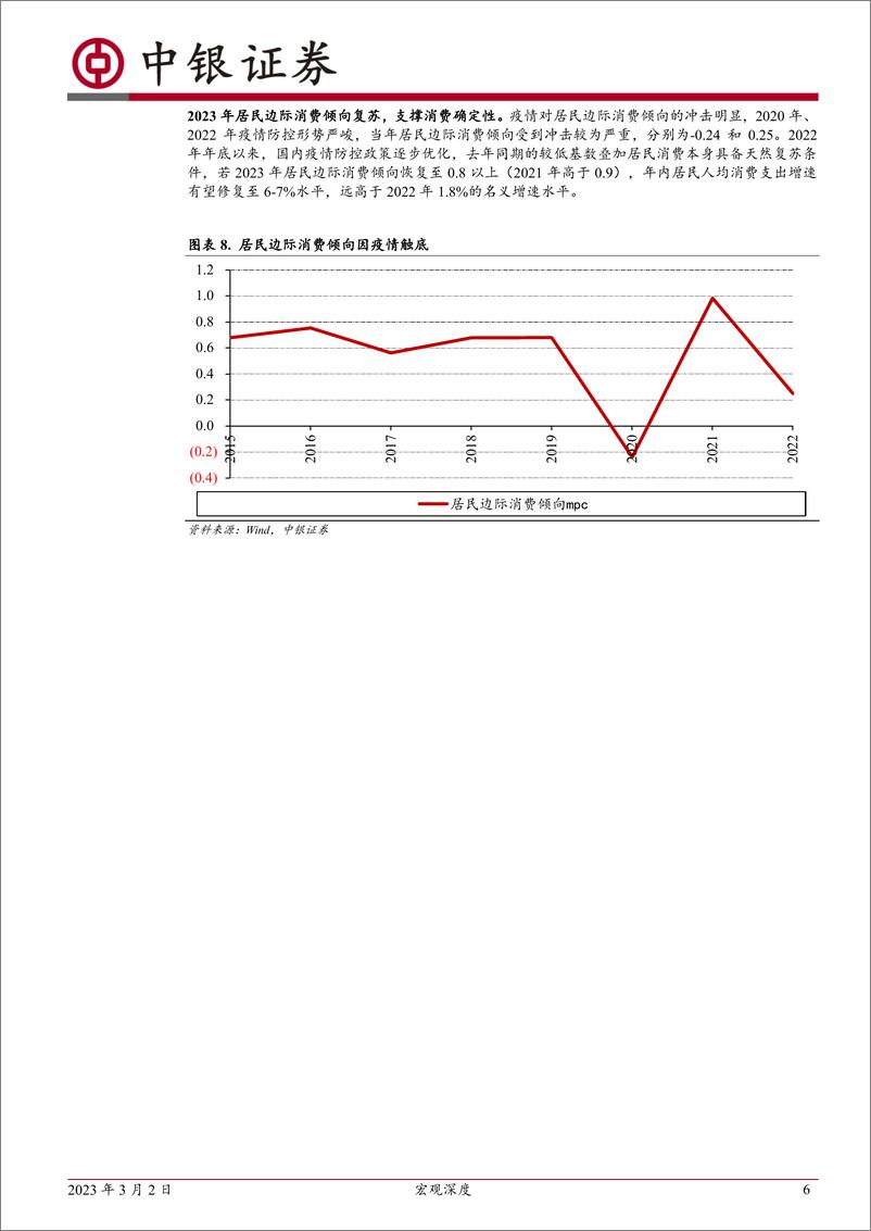 《宏观深度：我们如何描绘国内需求？-20230302-中银国际-20页》 - 第7页预览图