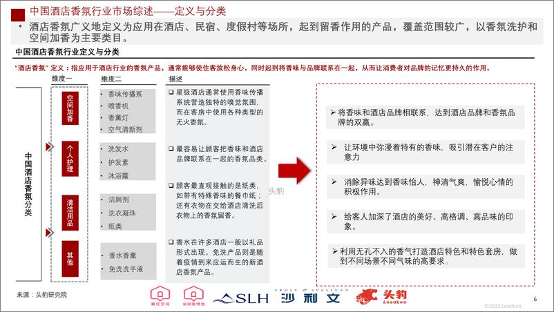 《2022年中国酒店香氛行业概览-29页》 - 第7页预览图