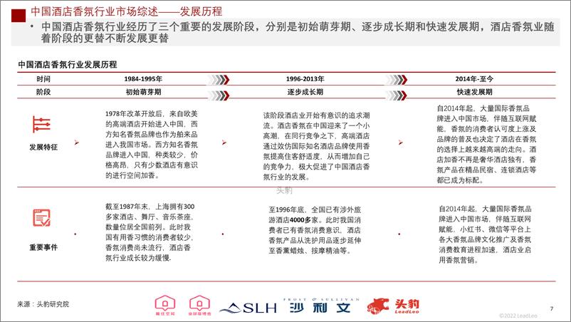 《2022年中国酒店香氛行业概览-29页》 - 第8页预览图