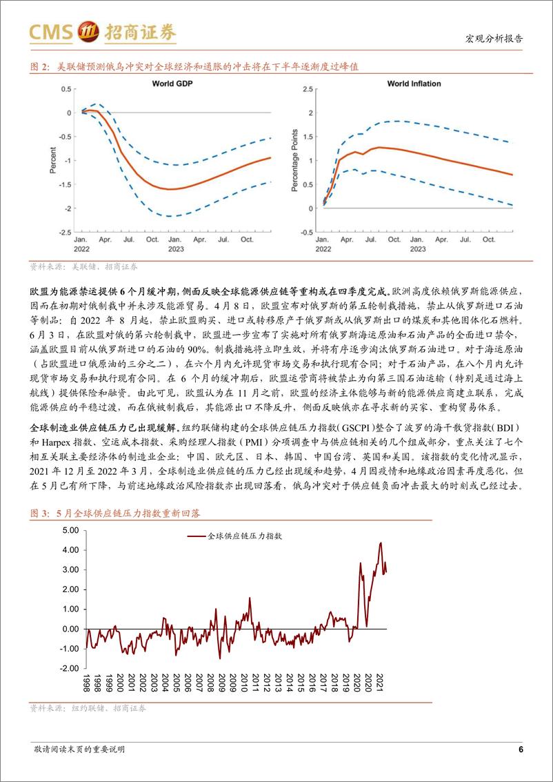 《2022年中期宏观经济展望：外冷内热-20220620-招商证券-35页》 - 第7页预览图