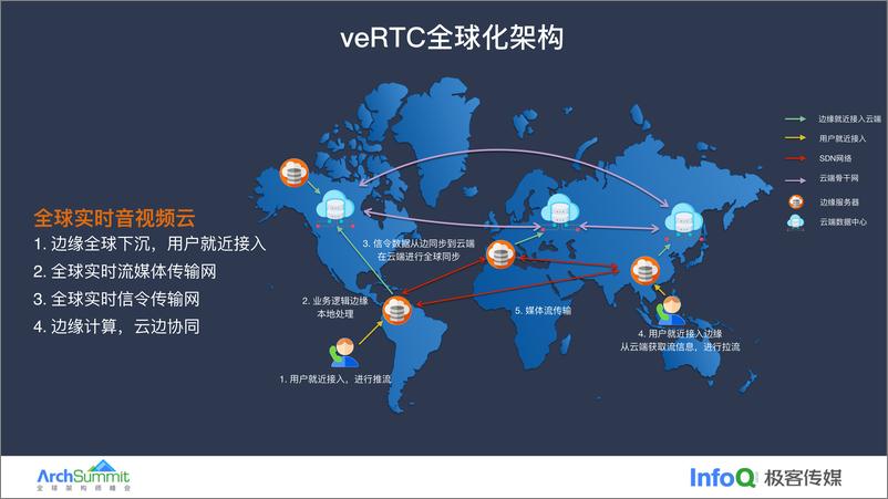 《游望秋_火山引擎veRTC场景下高可用云边通信实践》 - 第5页预览图