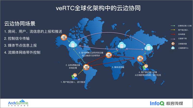 《游望秋_火山引擎veRTC场景下高可用云边通信实践》 - 第6页预览图