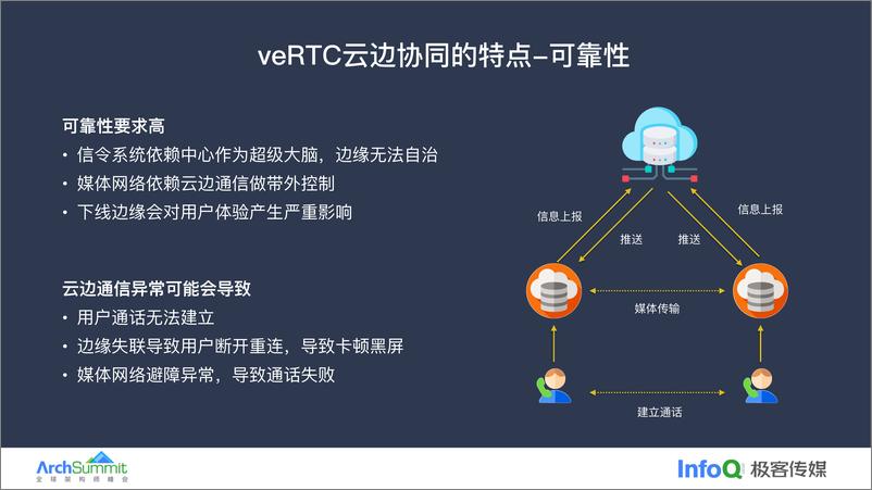 《游望秋_火山引擎veRTC场景下高可用云边通信实践》 - 第8页预览图