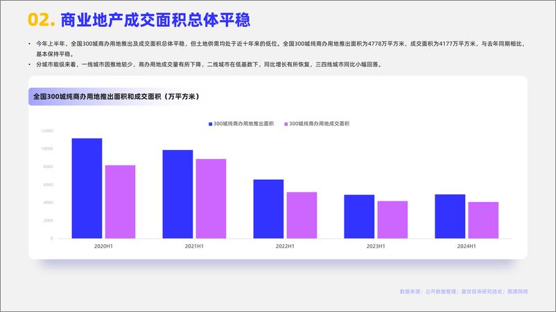 《2024年商业地产行业简析报告》 - 第3页预览图