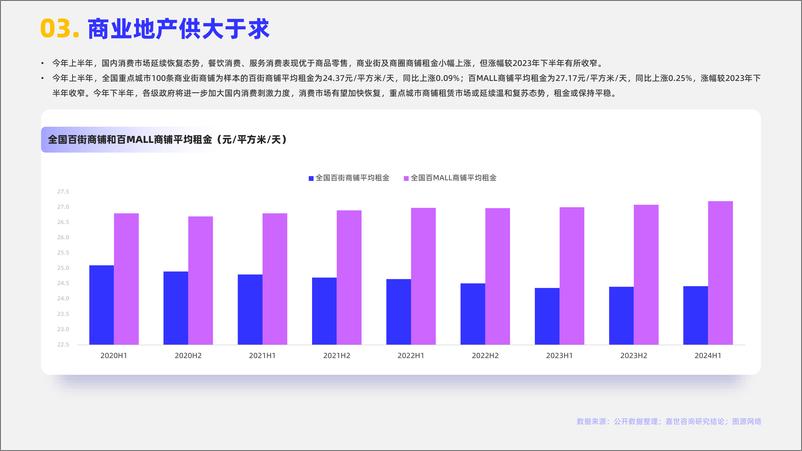 《2024年商业地产行业简析报告》 - 第4页预览图