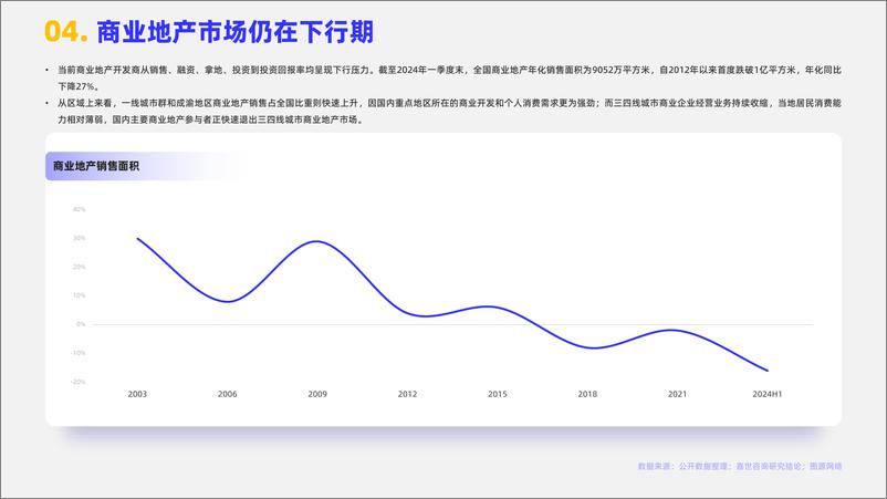 《2024年商业地产行业简析报告》 - 第5页预览图