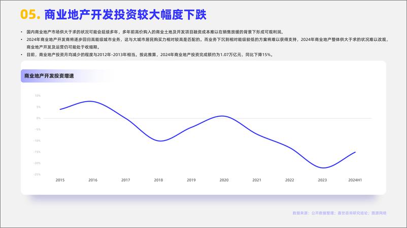 《2024年商业地产行业简析报告》 - 第6页预览图