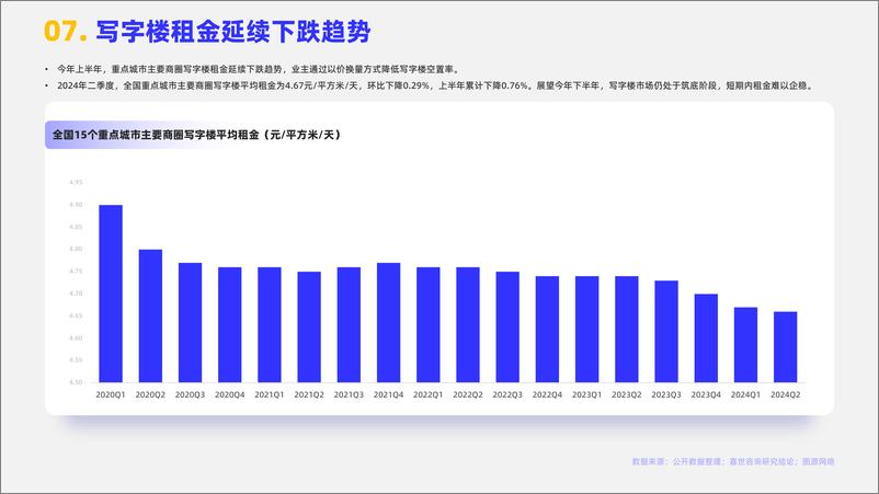 《2024年商业地产行业简析报告》 - 第8页预览图