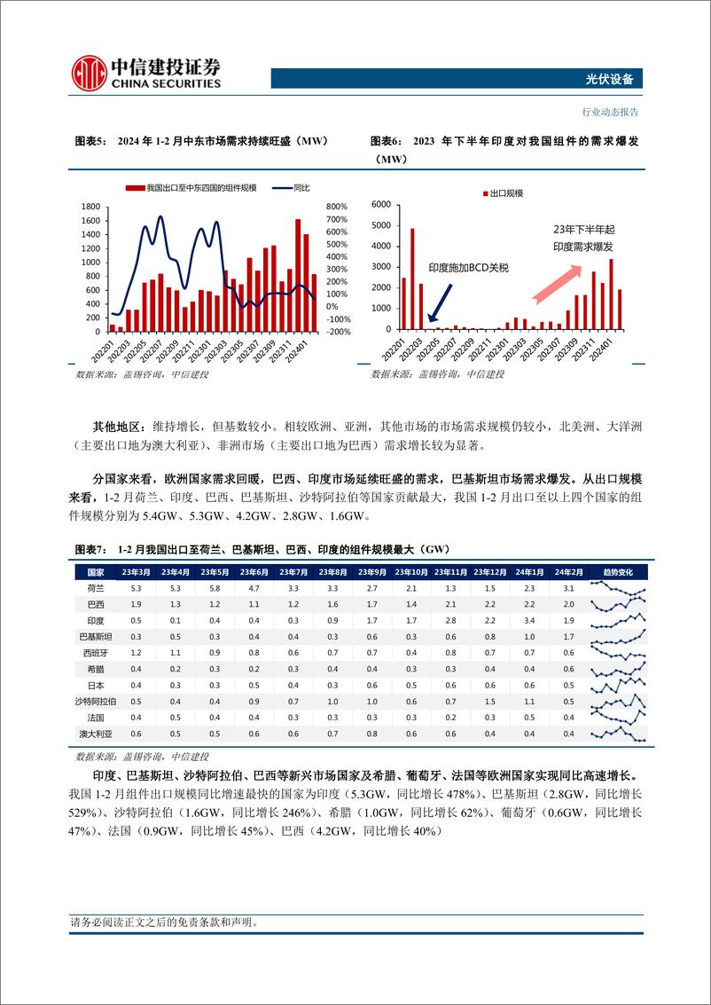 《光伏设备行业：光储2024年1-2月出口数据分析，新兴市场持续发力，欧洲需求有望回暖-240324-中信建投-17页》 - 第5页预览图