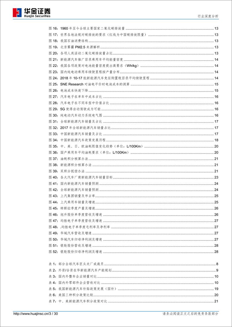 《全球新能源汽车兴起-特斯拉》 - 第4页预览图